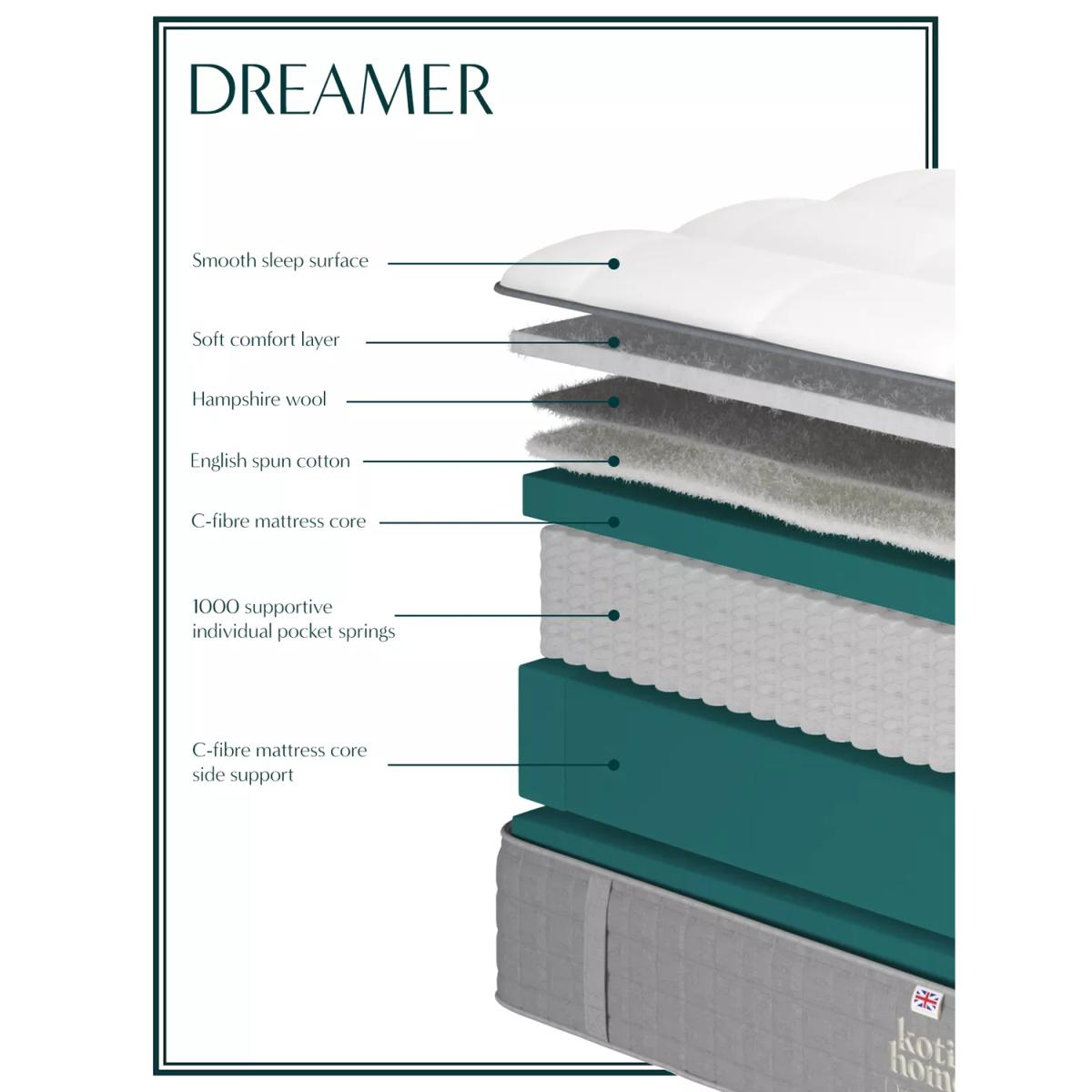 Koti Home Dreamer Pocket Spring Mattress, Medium/Firm Support, Super King Size – image 7