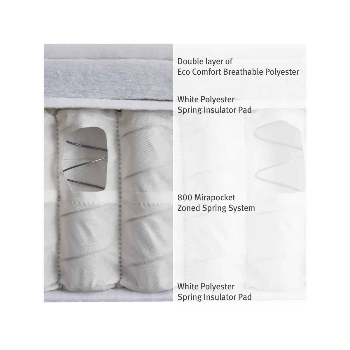 Silentnight Sleep Genius 800 Pocket Eco Comfort Pillowtop Mattress, Firm Tension, Super King Size – image 5
