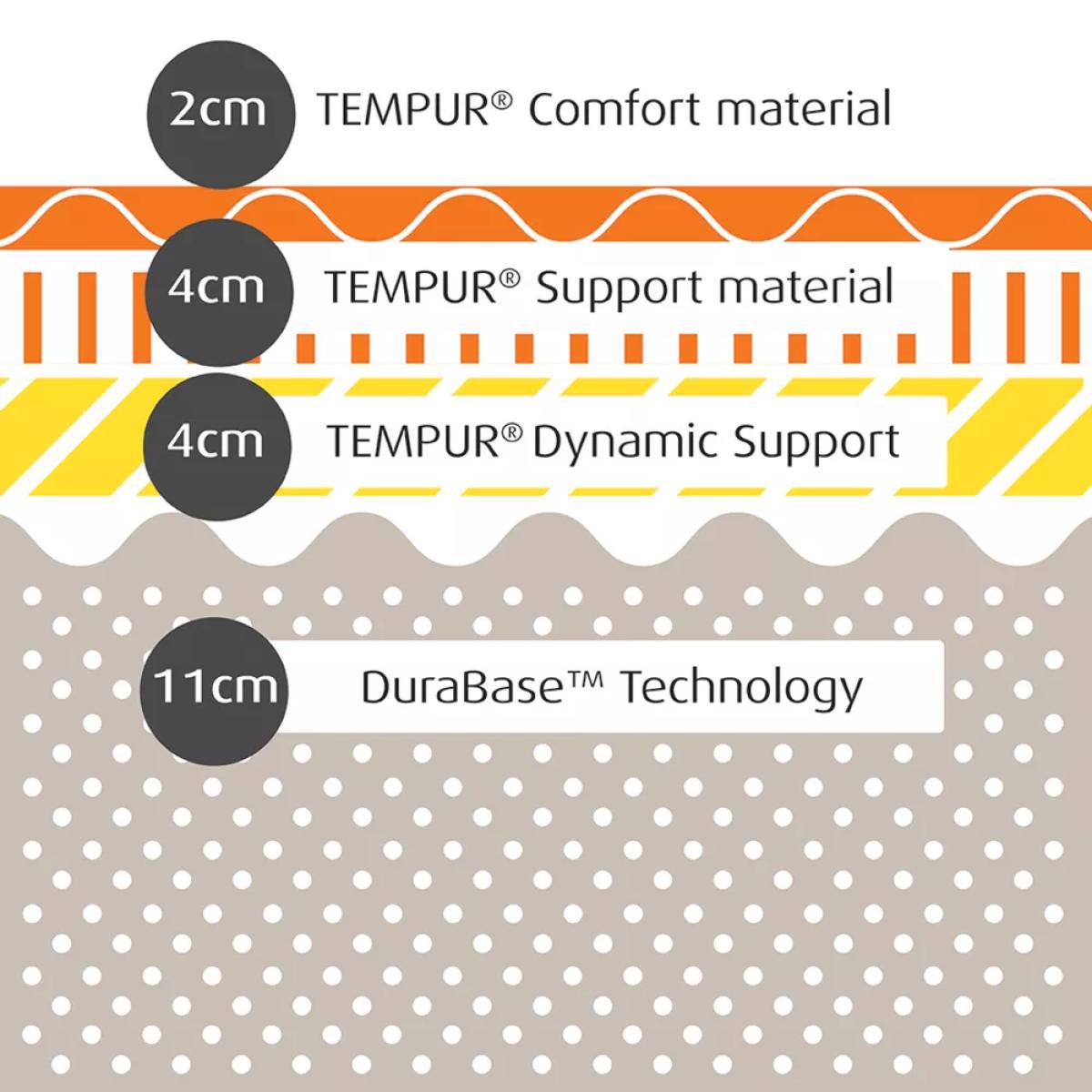 TEMPUR® Sensation Supreme Memory Foam Mattress, Firm Tension, Super King Size – image 3