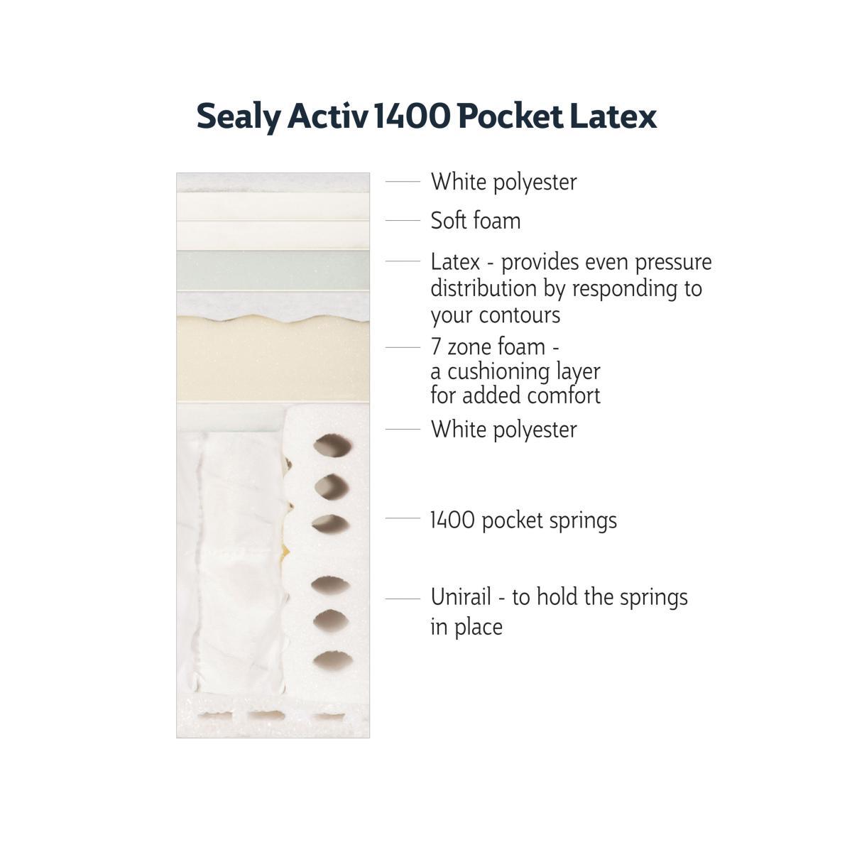 Sealy Activsleep Latex 1400 Pocket Spring Pillowtop Mattress, Medium Tension, Super King Size – image 5