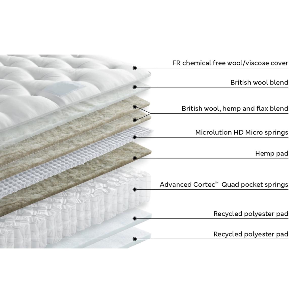 M&S X Harrison Spinks 5500 Orthopaedic Heritage Extra Firm Mattress - 4FT6 - White, White – image 5