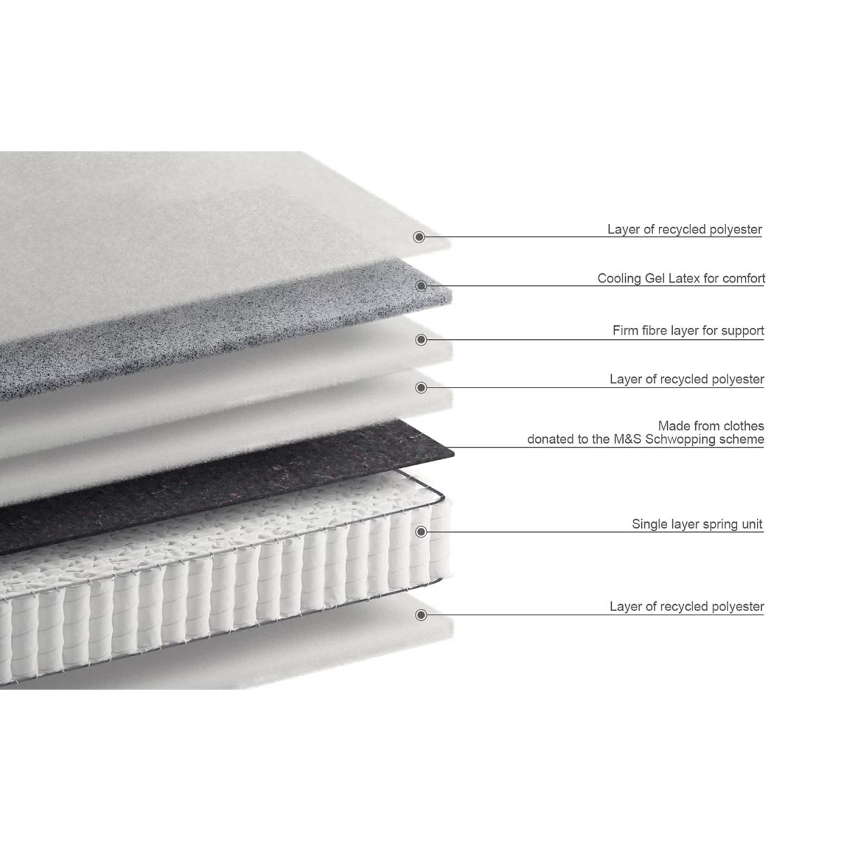 Comfortably Cool Gel 1500 Spring Cool Gel Medium Mattress - 6FT - White, White – image 5