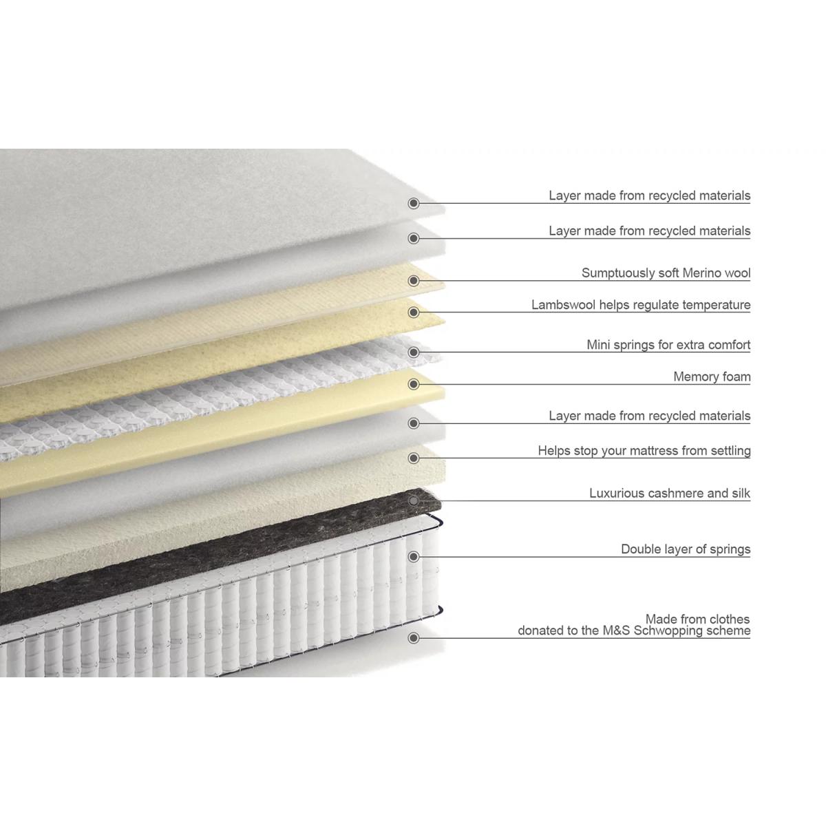 Pillowtop Cashmere & Merino 2250 Pocket Spring Medium Mattress - 6FT - White, White – image 4