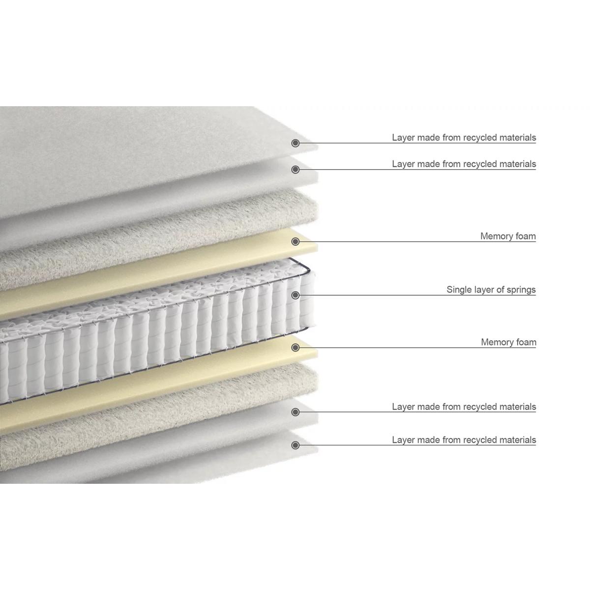 Ortho 1250 Pocket Spring Firm Mattress - 6FT - White, White – image 4