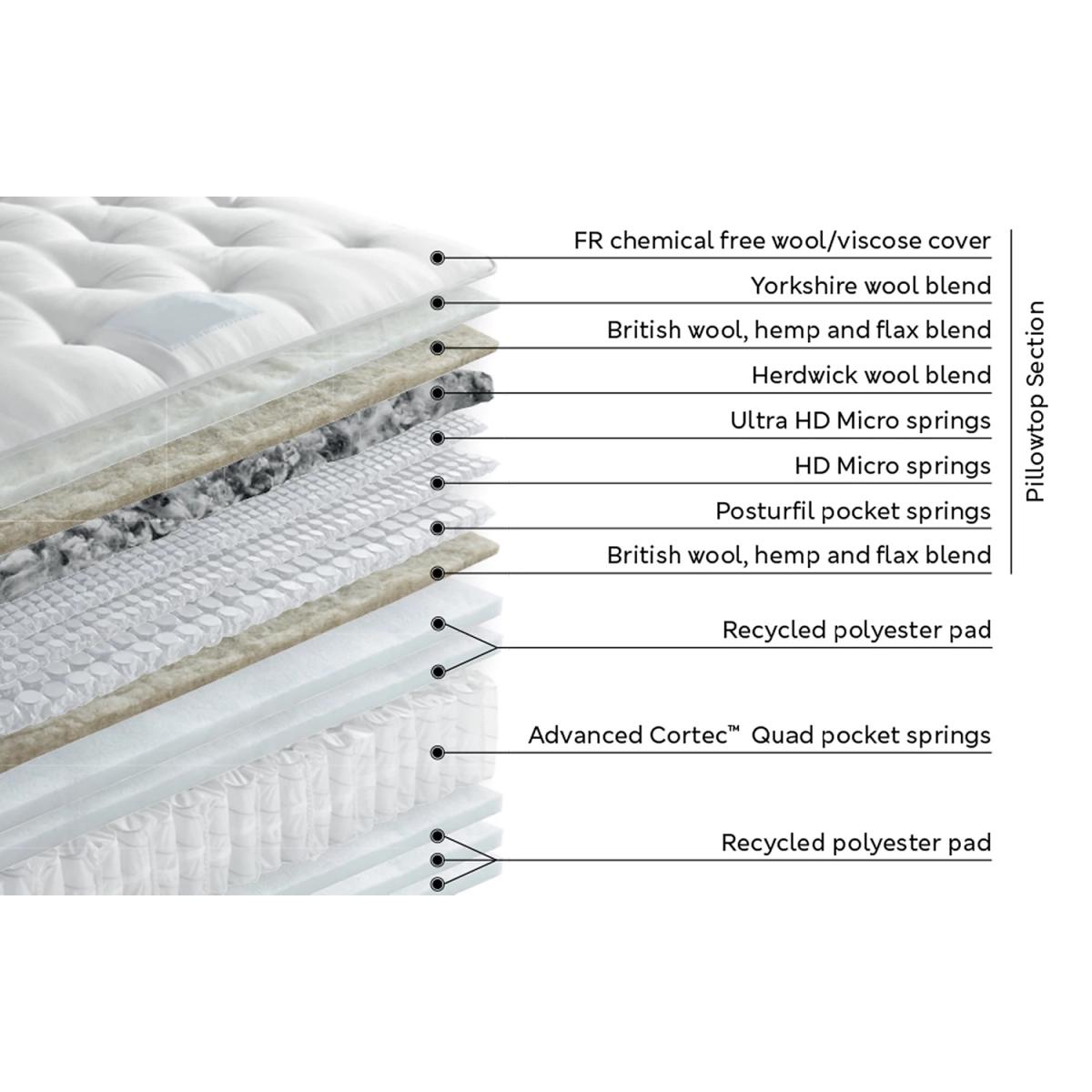 M&S X Harrison Spinks 8000 Luxury Pillowtop Heritage Medium Soft Mattress - 4FT6 - White, White – image 5