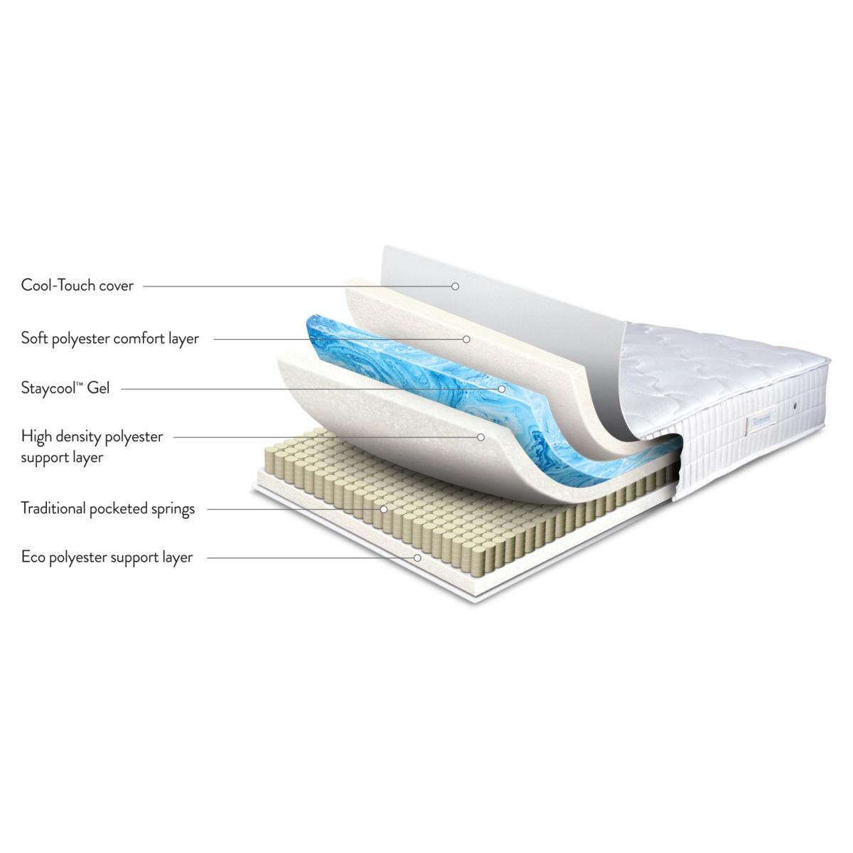 Sleepeezee Crystal Firm Mattress, Single, Double, King, Super King – image 3