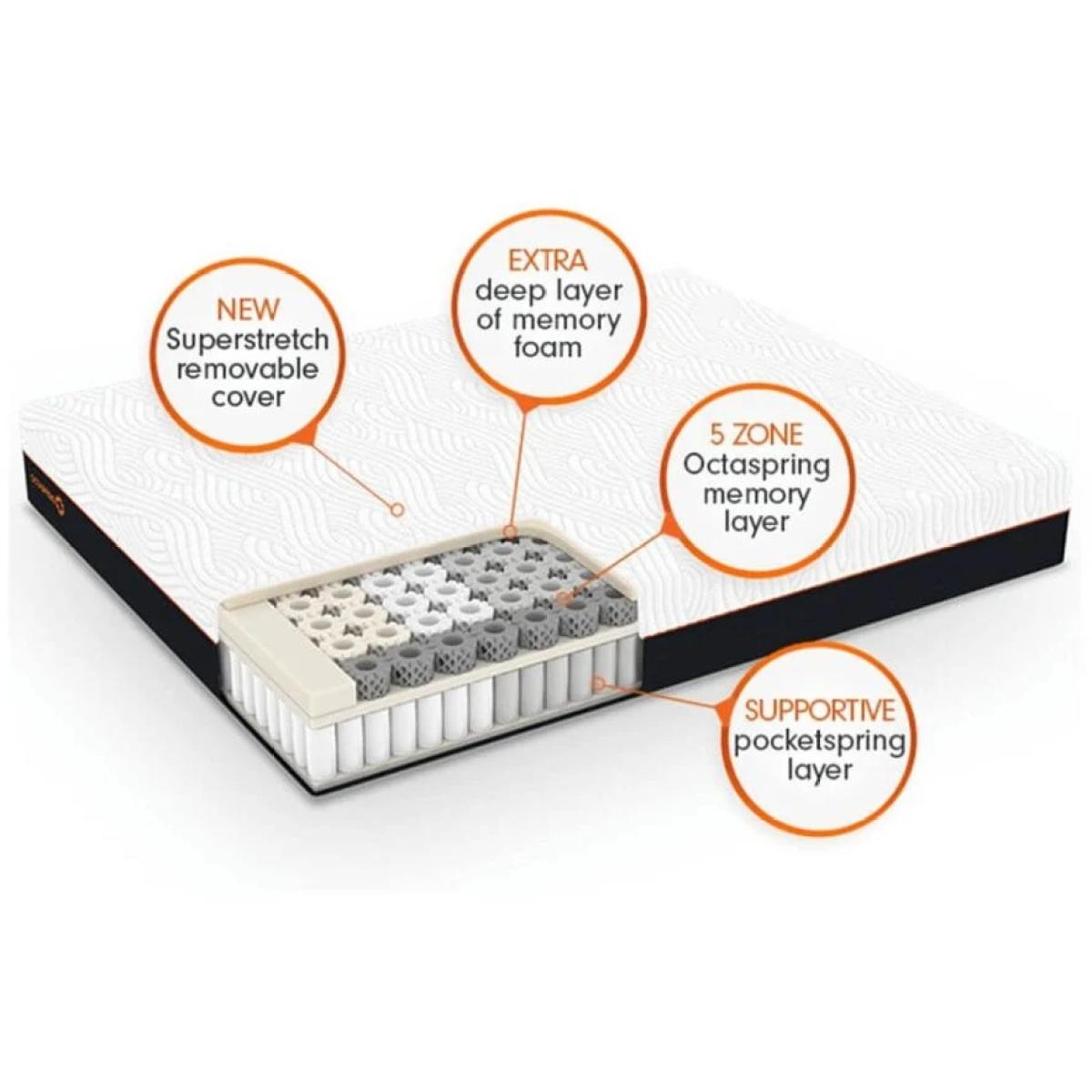 Dormeo Octaspring Hybrid Plus Mattress - 180cm Super King – image 4