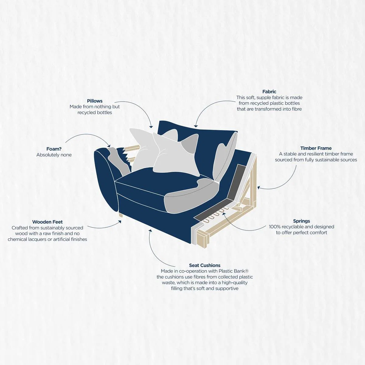 Big Blue Small Right Hand Facing Corner Sofa – image 2