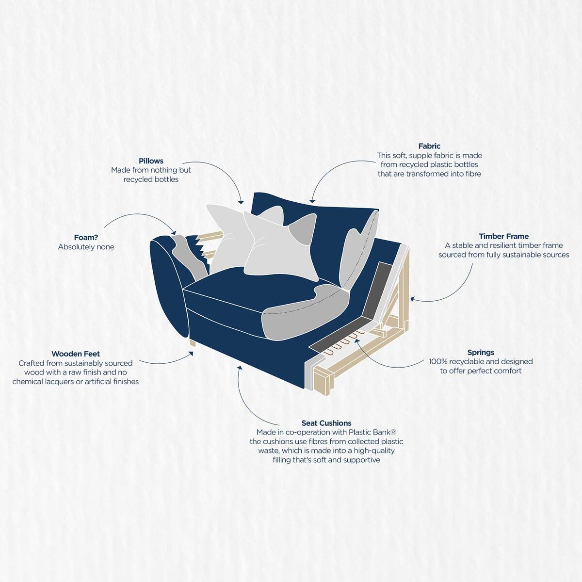 Big Blue Large Left Hand Facing Corner Sofa – image 3