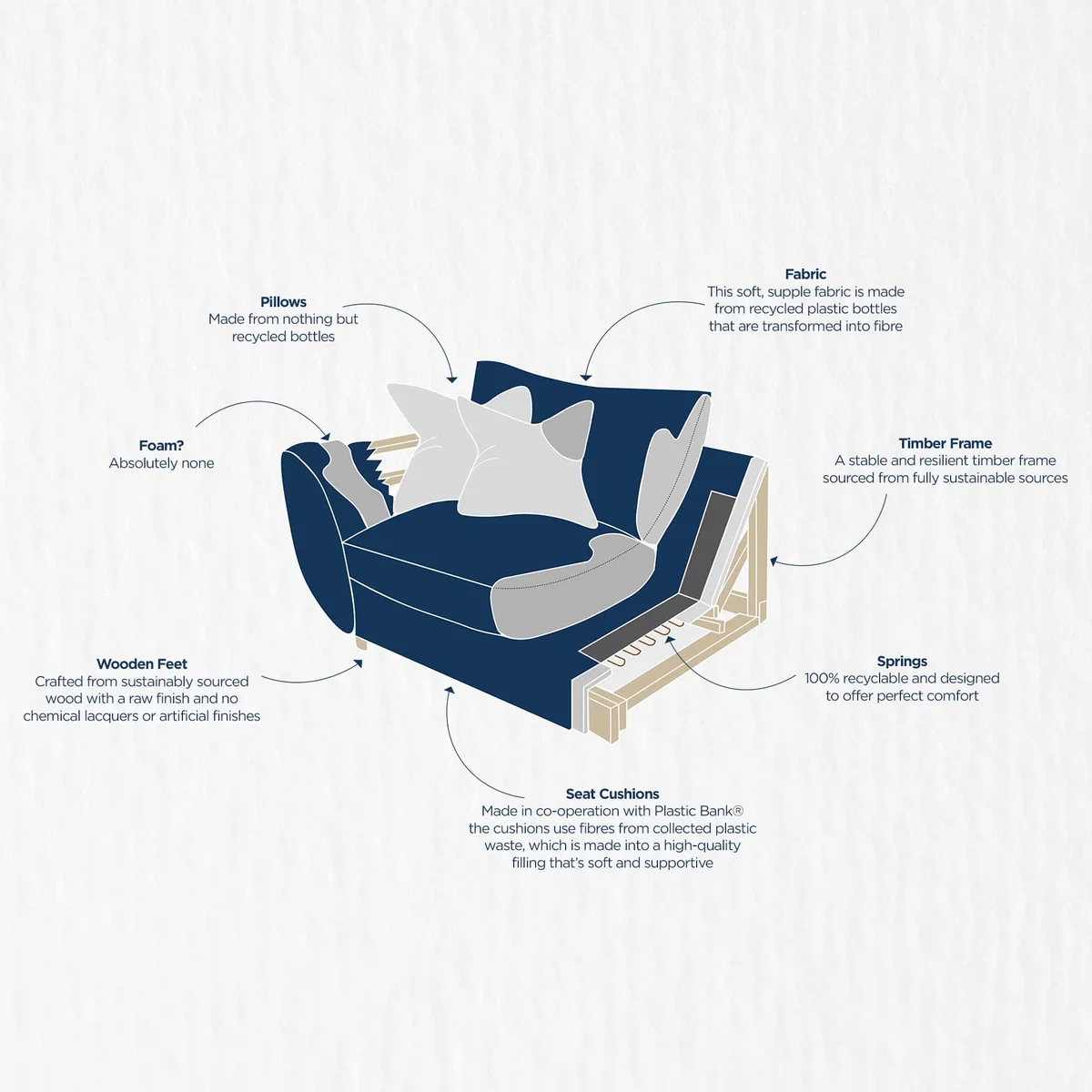 Big Blue Small Sofa – image 2