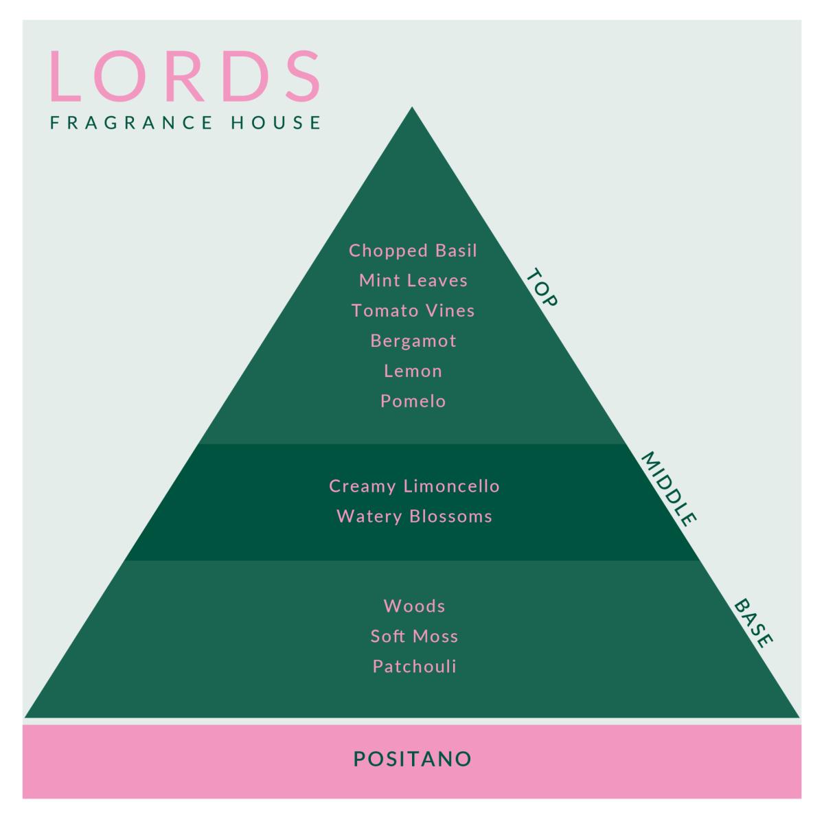 Green / Pink / Purple Positano Candle Lords Fragrance House – image 3