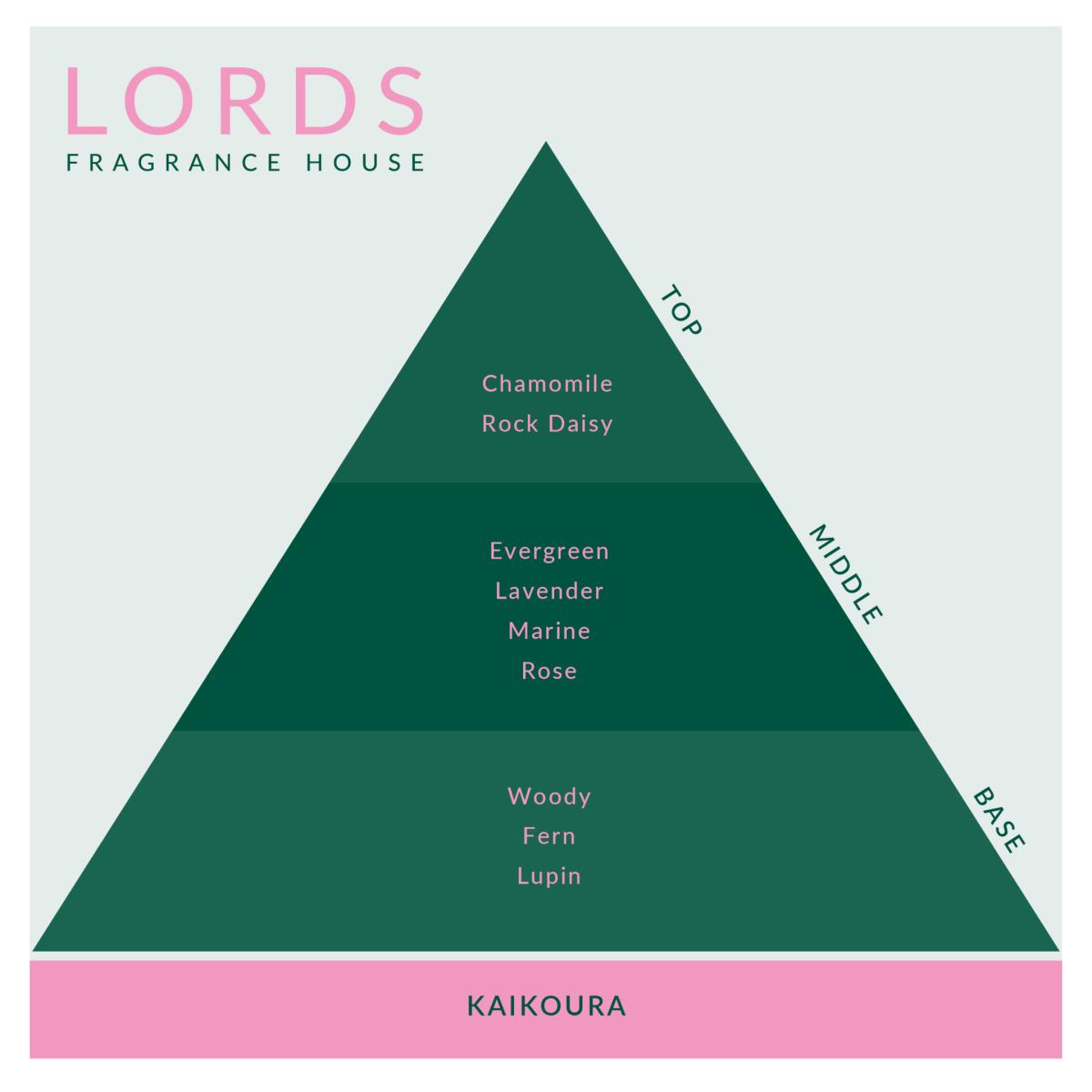 Green / Pink / Purple Kaikoura Candle Lords Fragrance House – image 4