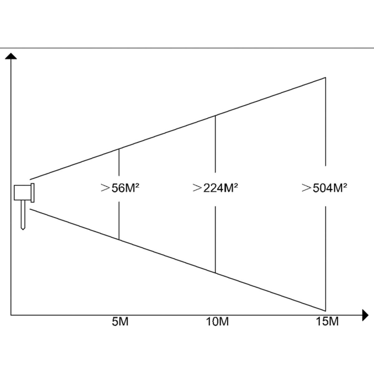 LED Light Snowfall Projector – image 5