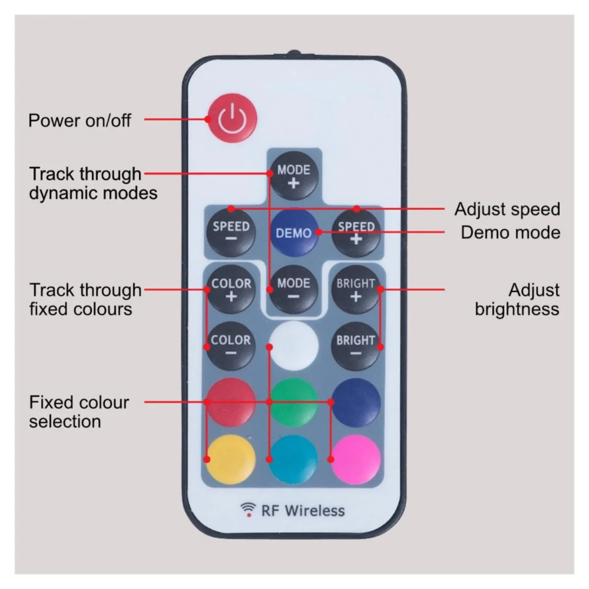 Set Of 20 15mm Ip67 Colour Changing Led Decking Kit With Photocell - Chrome & Clear – image 3