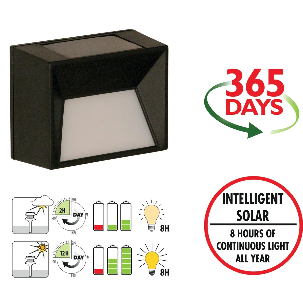 Luxform 15Lm Plastic Fence Light Skye 30109 - Black – image 4