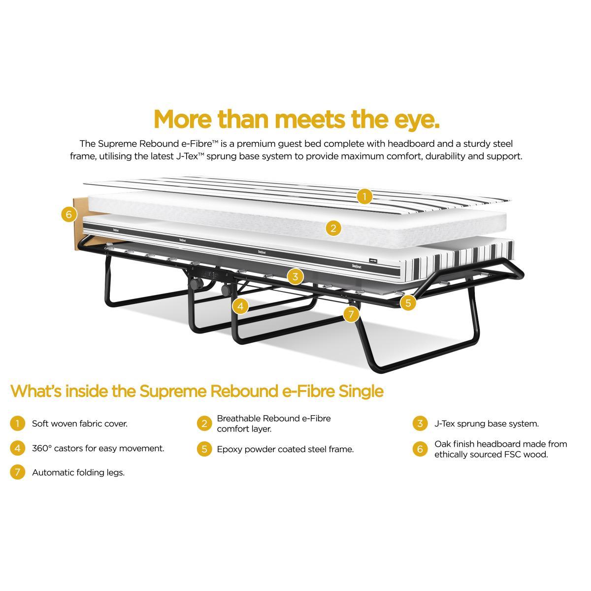 Jay-Be - Supreme e-Fibre Folding Bed – image 8