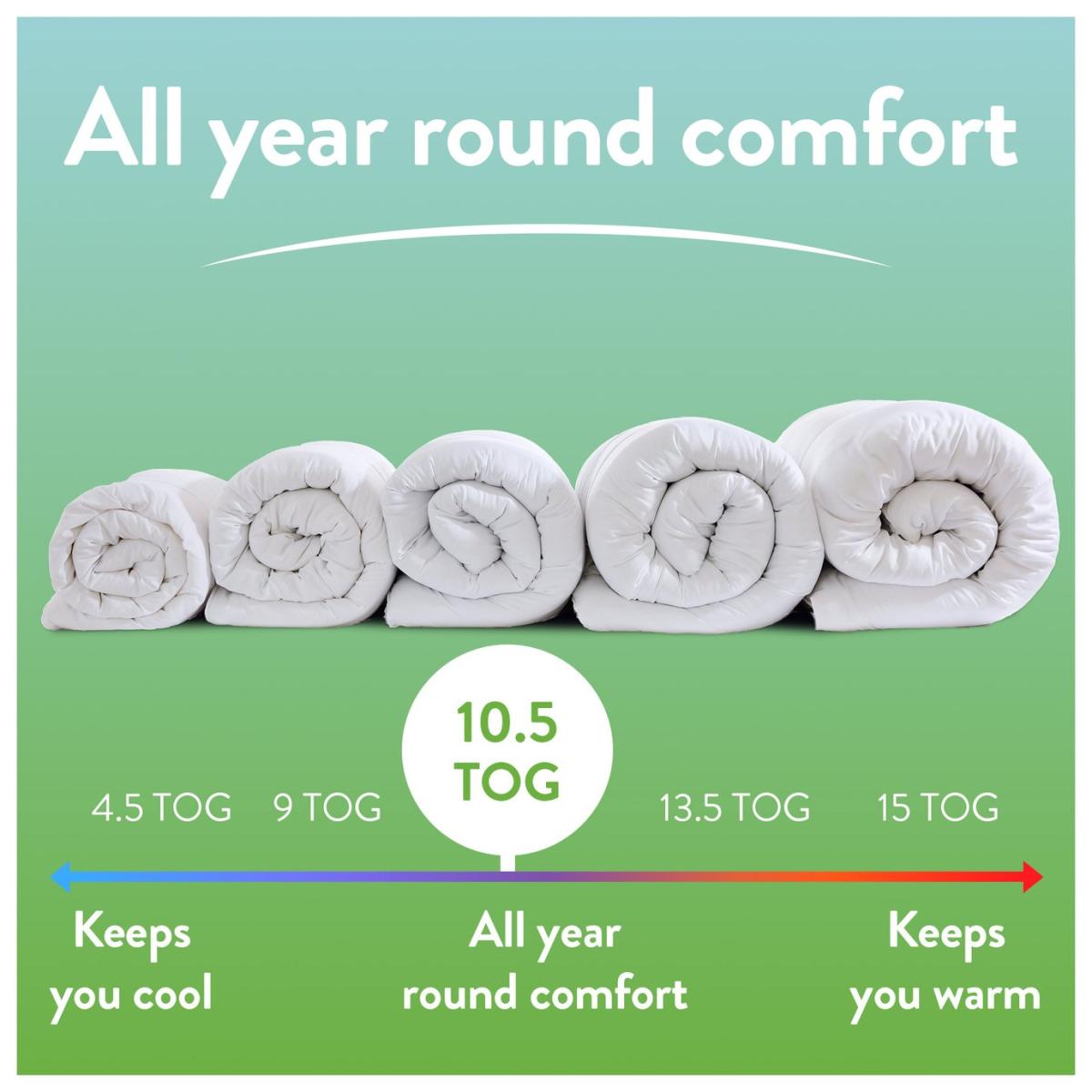 Slumberdown Ever Fresh 10.5 Tog Duvet - Double – image 5