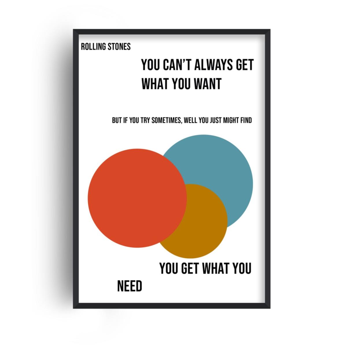 Rolling Stones You Can't Always Get What You Want Retro Giclée Art Print A2 420 X 594Mm Fanclub – image 2