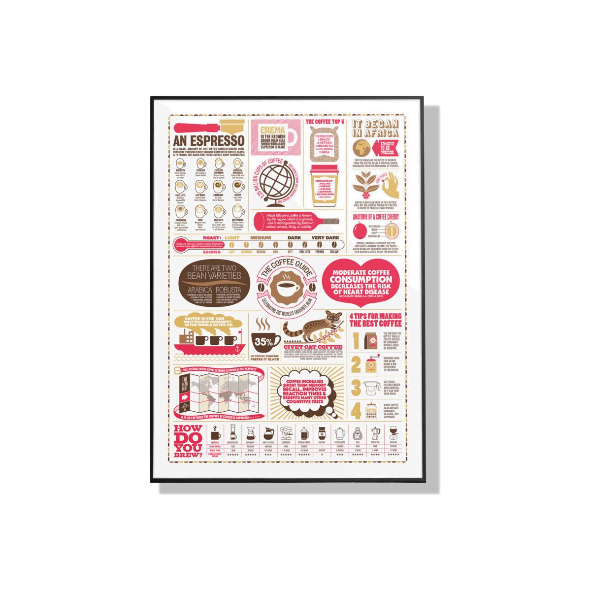 The Coffee Guide A2 Print Stuart Gardiner Design