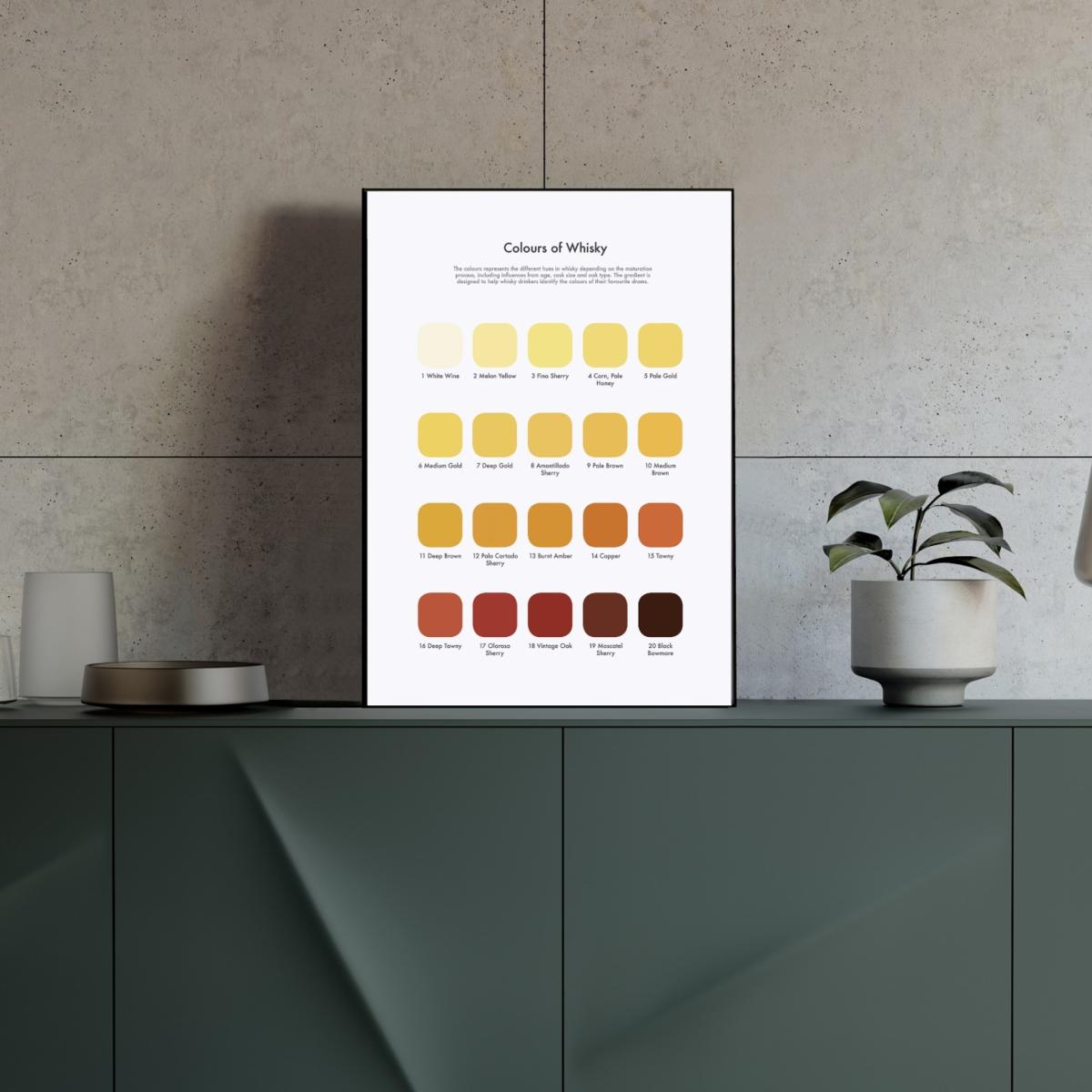Rose Gold Whisky Tasting Colour Chart Studio Story – image 2