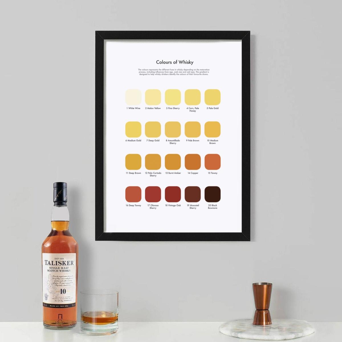 Rose Gold Whisky Tasting Colour Chart Studio Story – image 3