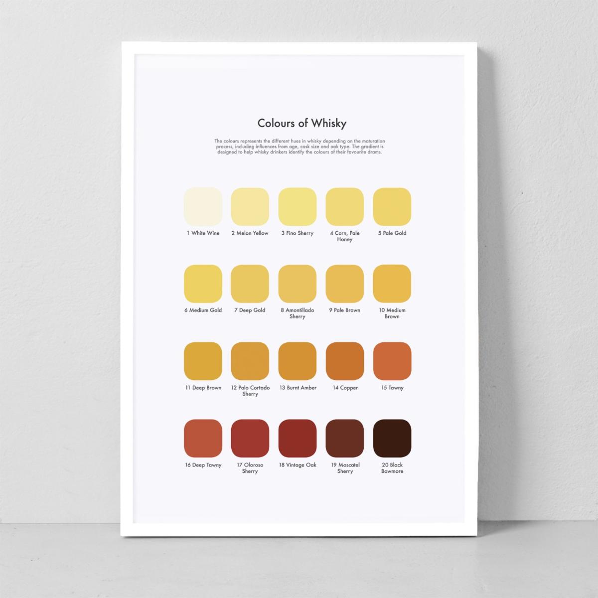 Rose Gold Whisky Tasting Colour Chart Studio Story – image 4