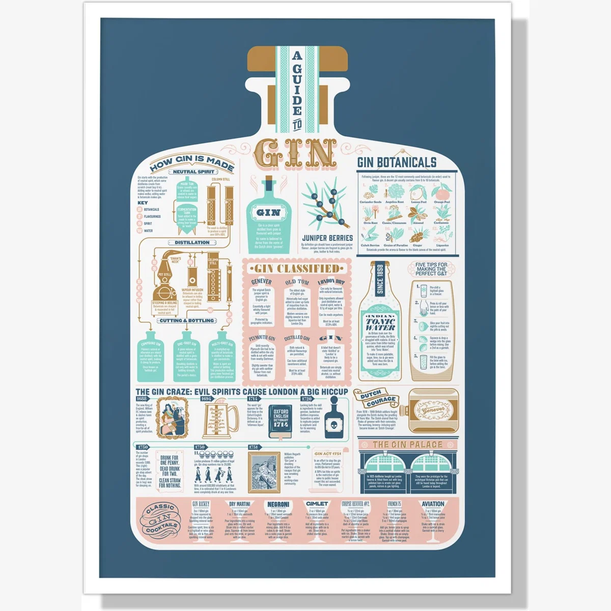 The Gin Guide A2 Print Stuart Gardiner Design