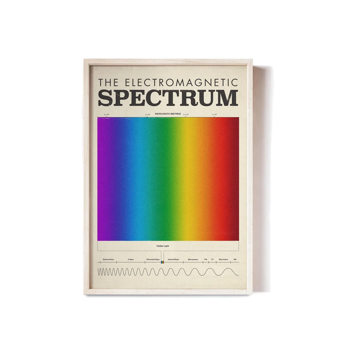 Spectrum - Educational Poster A3 297 X 420Mm Reign & Hail – image 1