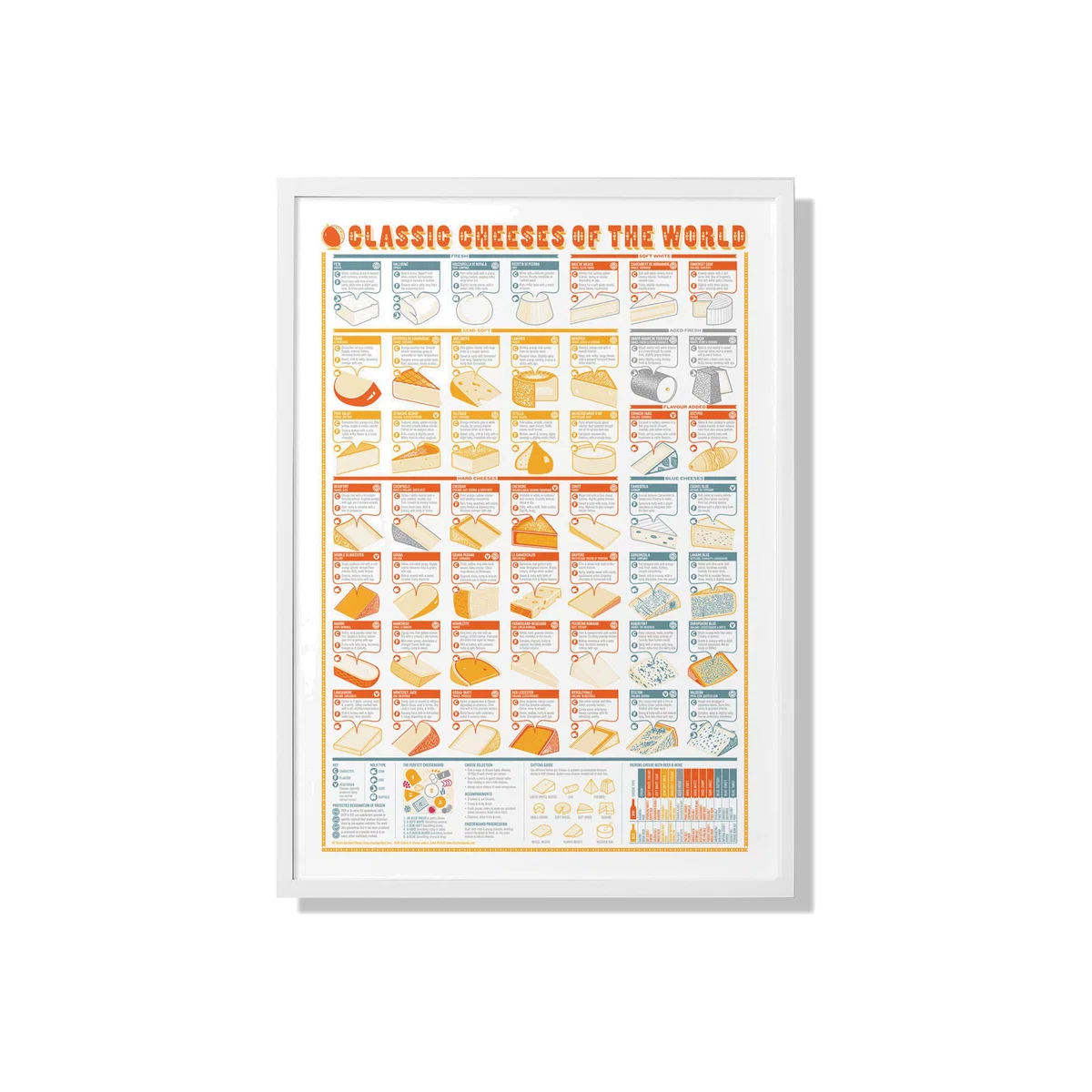 Classic Cheeses Of The World A2 Print Stuart Gardiner Design