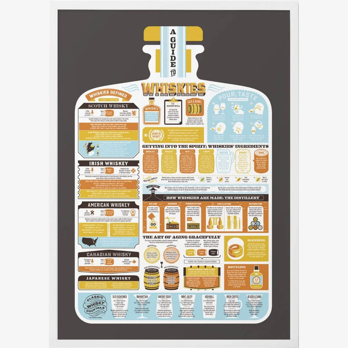 The Whiskies Guide Print Stuart Gardiner Design