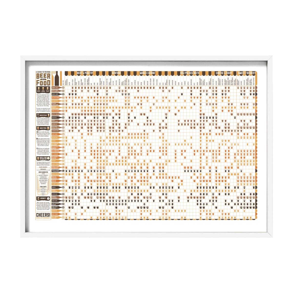A Guide To Pairing Beer With Food Print Stuart Gardiner Design