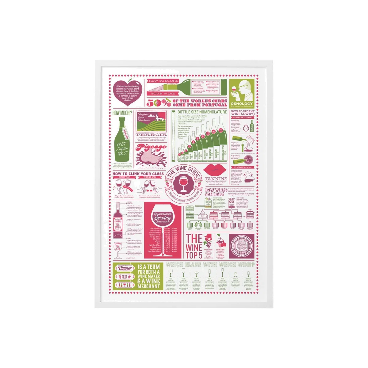 The Wine Guide A2 Print Stuart Gardiner Design