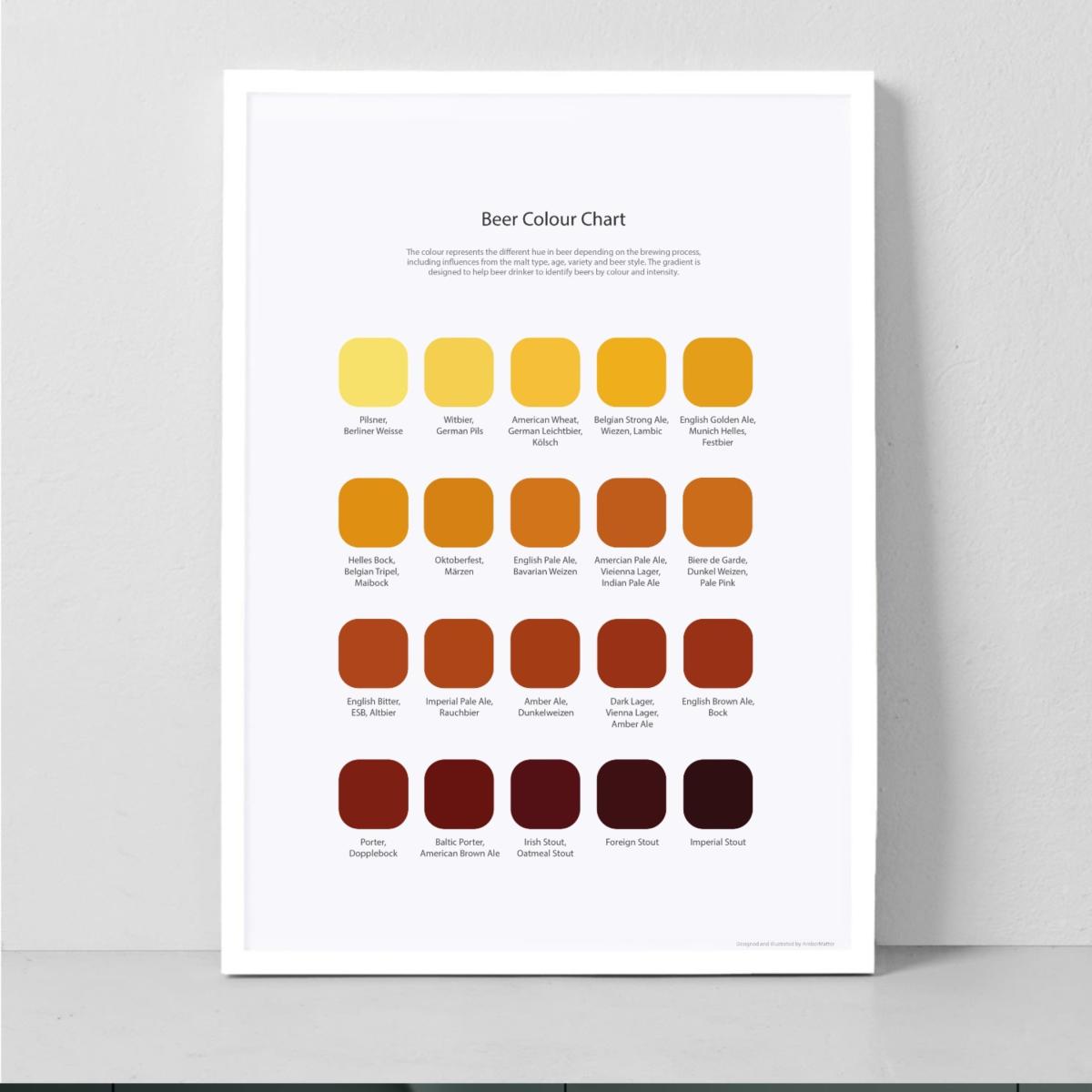 Beer Tasting Colour Chart Studio Story – image 3
