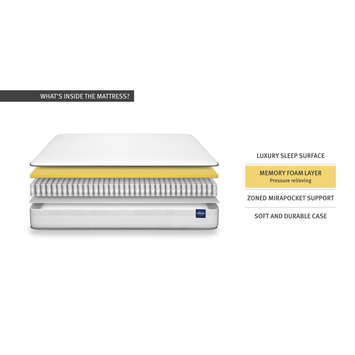 Silentnight - Mirapocket Serenity 1000 Memory Divan Set - Super King - Beige – image 6