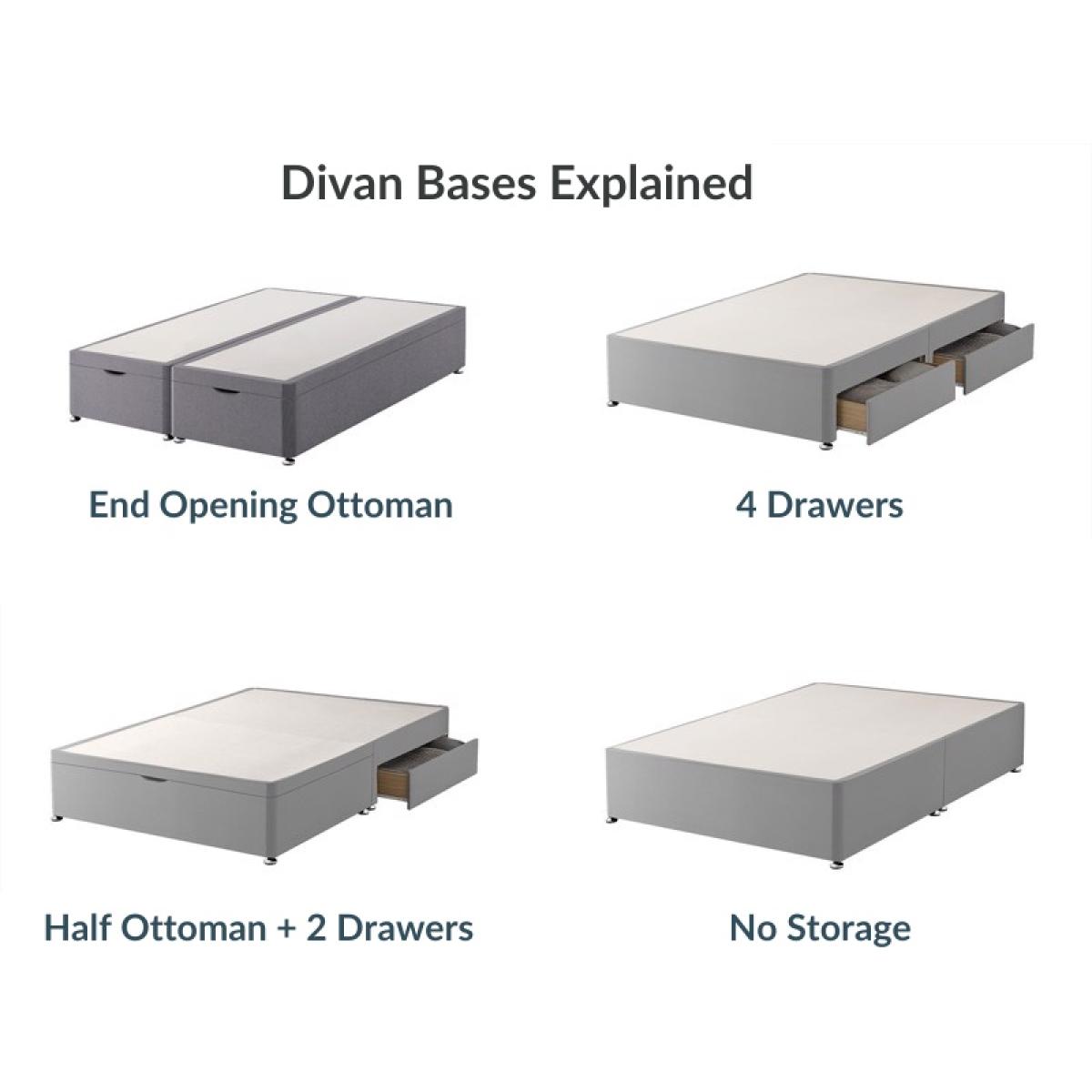 Downtown Silentnight Flora Mattress and Divan Set - Super King - 180cm - 22 Drawer - Premium Fabric, Flax – image 9