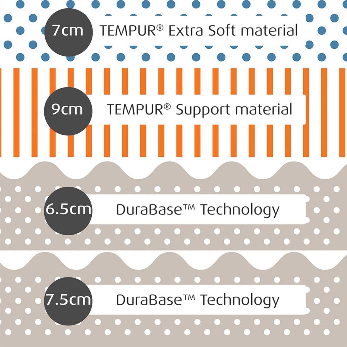 Tempur Cloud Luxe 30 Double Size Mattress 135x190x30cm, Grey | Barker & Stonehouse – image 4