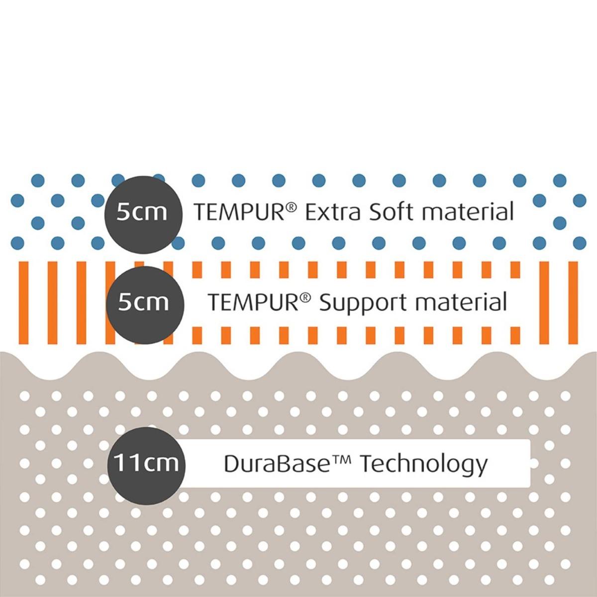 Tempur Cloud Supreme 21 Double Size Mattress 135x190x21cm, White | Barker & Stonehouse – image 2