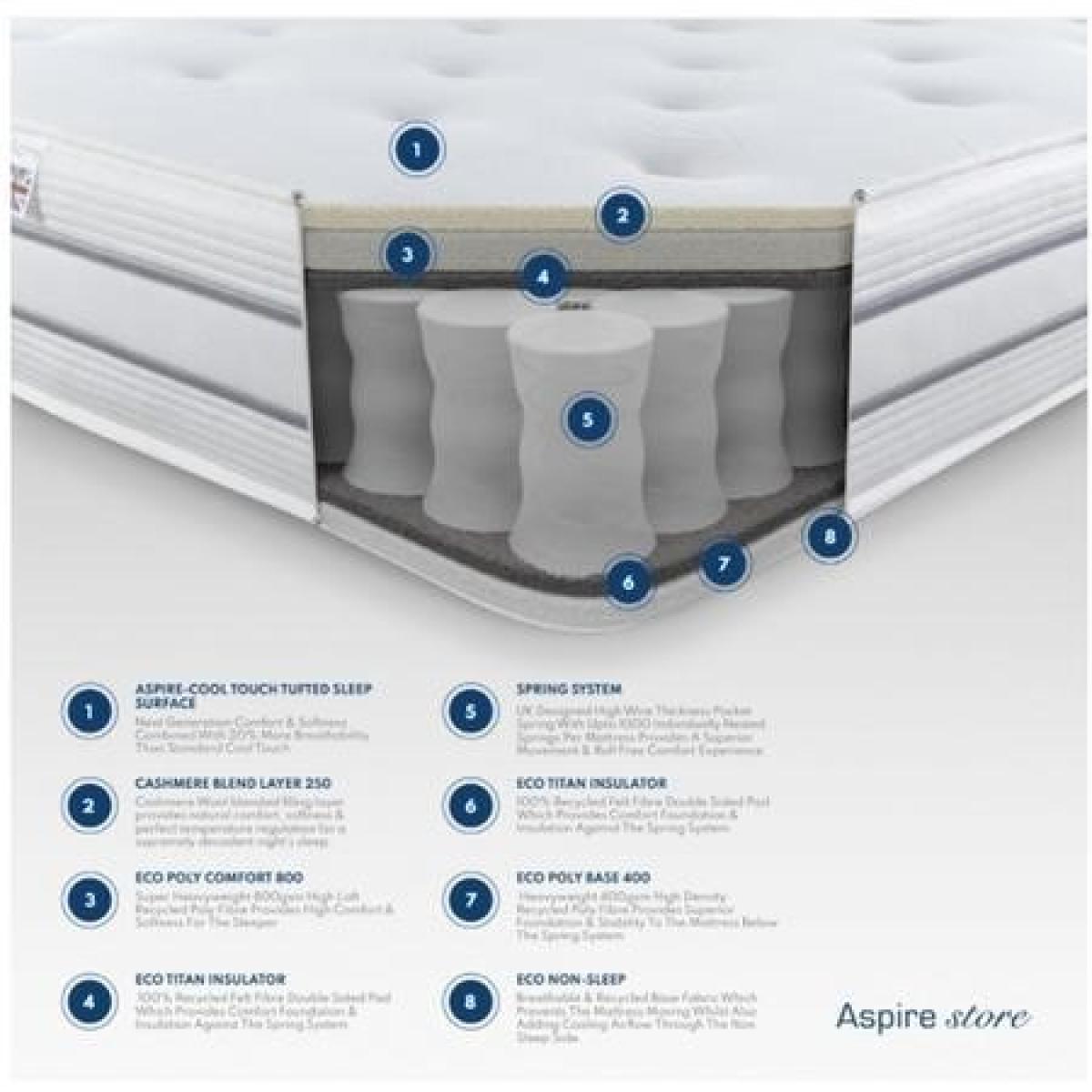 Aspire Cool 1000 Pocket Sprung Tufted Mattress - Double – image 2