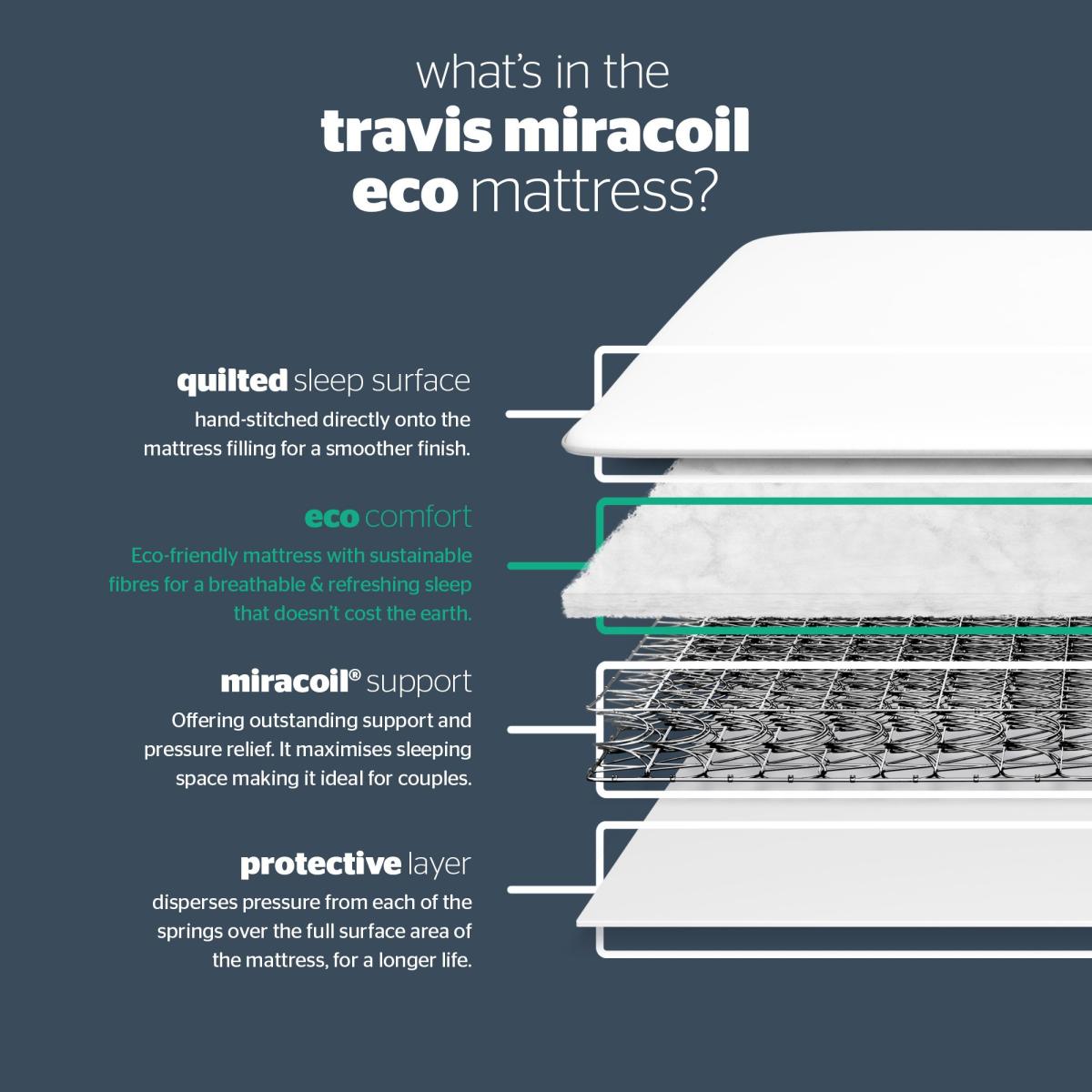 Silentnight Travis Miracoil Microquilt Double Mattress – image 5