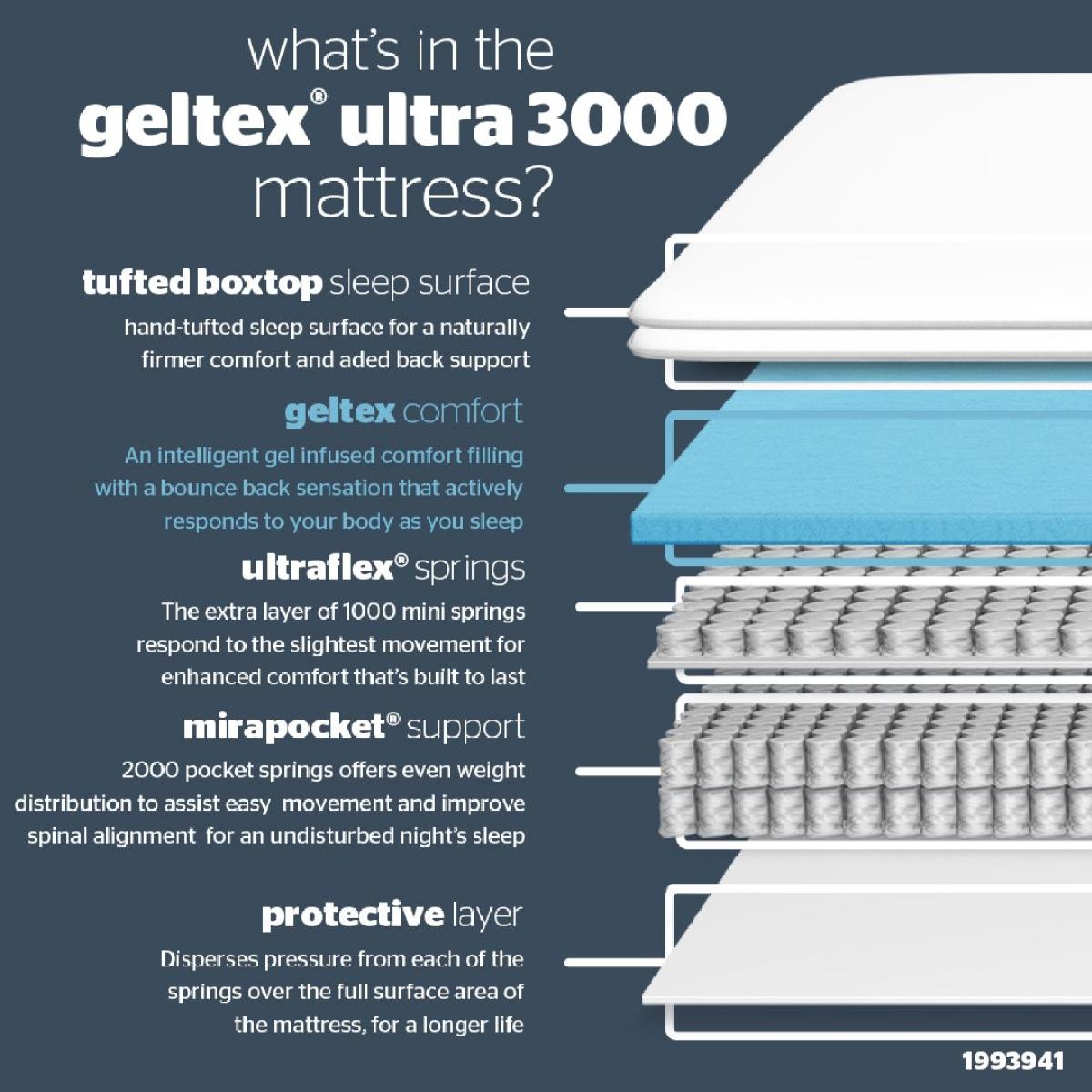 Silentnight 3000 Geltex Ultra Medium Soft Mattress - Double – image 7