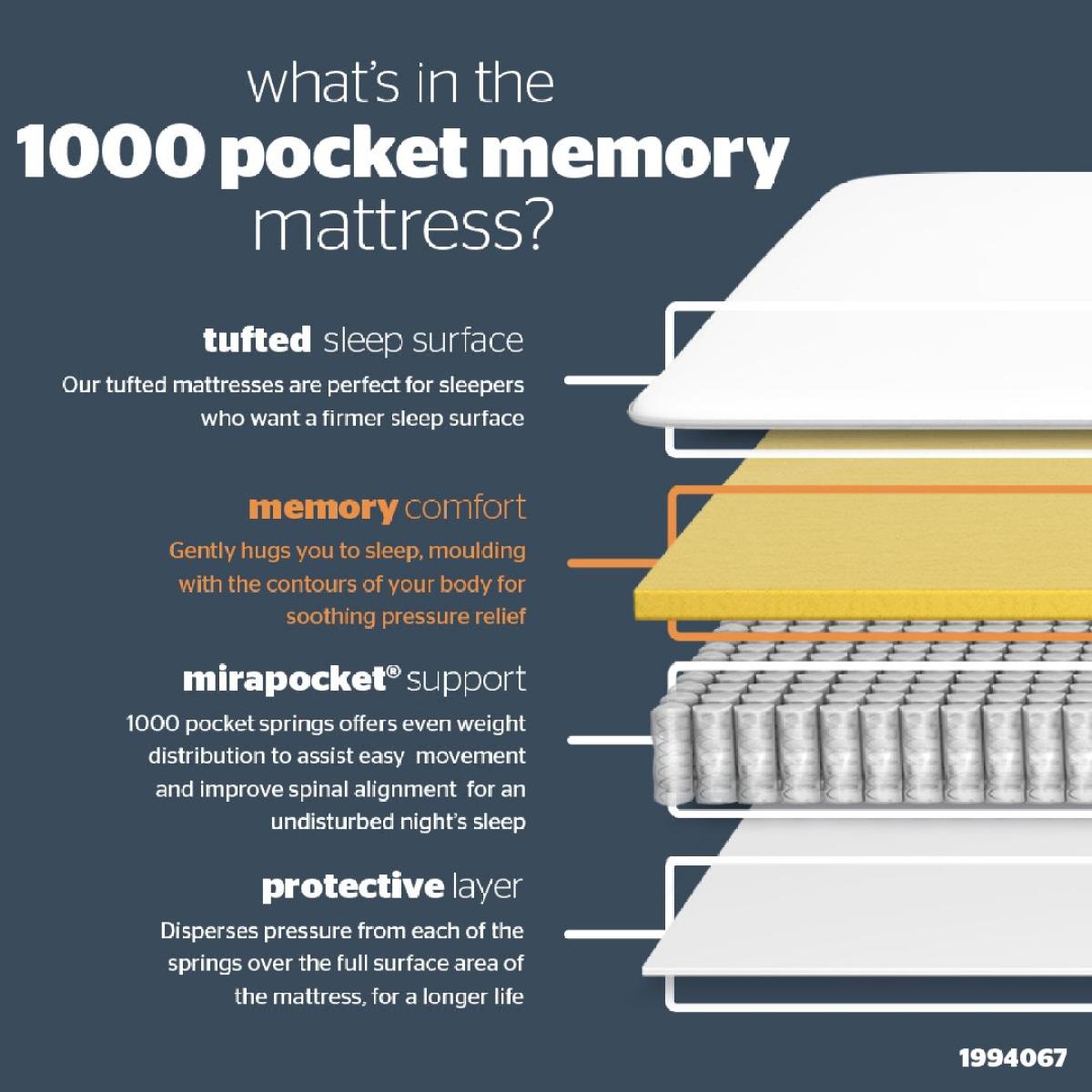 Silentnight 1200 Pocket Memory Mattress - Double – image 5