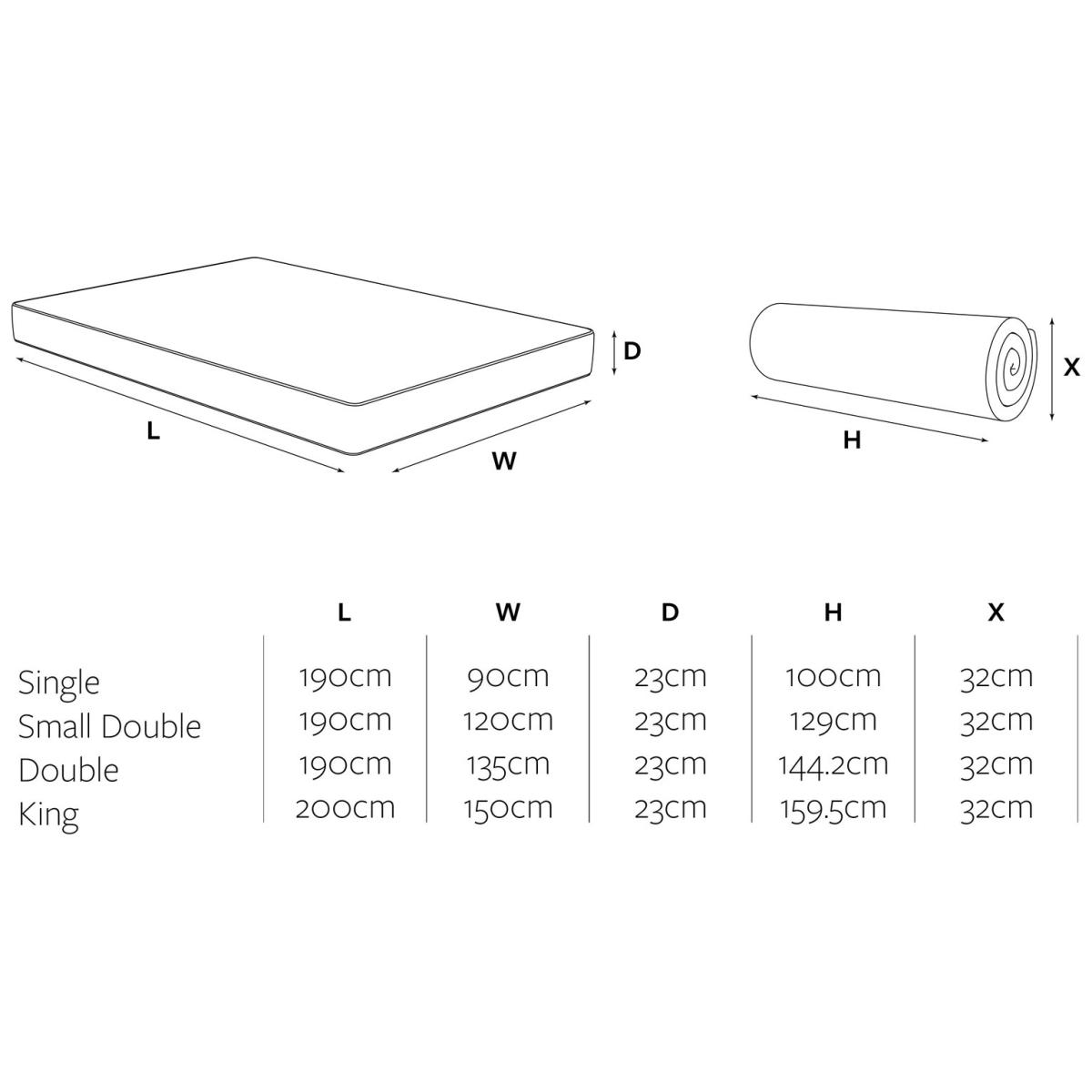 Jay-Be 2000 Hybrid E-Pocket Eco Truecore Mattress - Sml Dbl – image 11