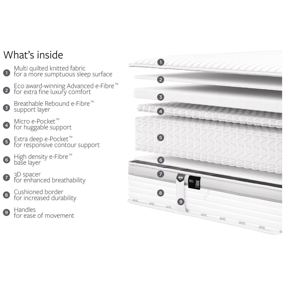 Jay-Be 2000 Hybrid E-Pocket Eco Truecore Mattress - Sml Dbl – image 6