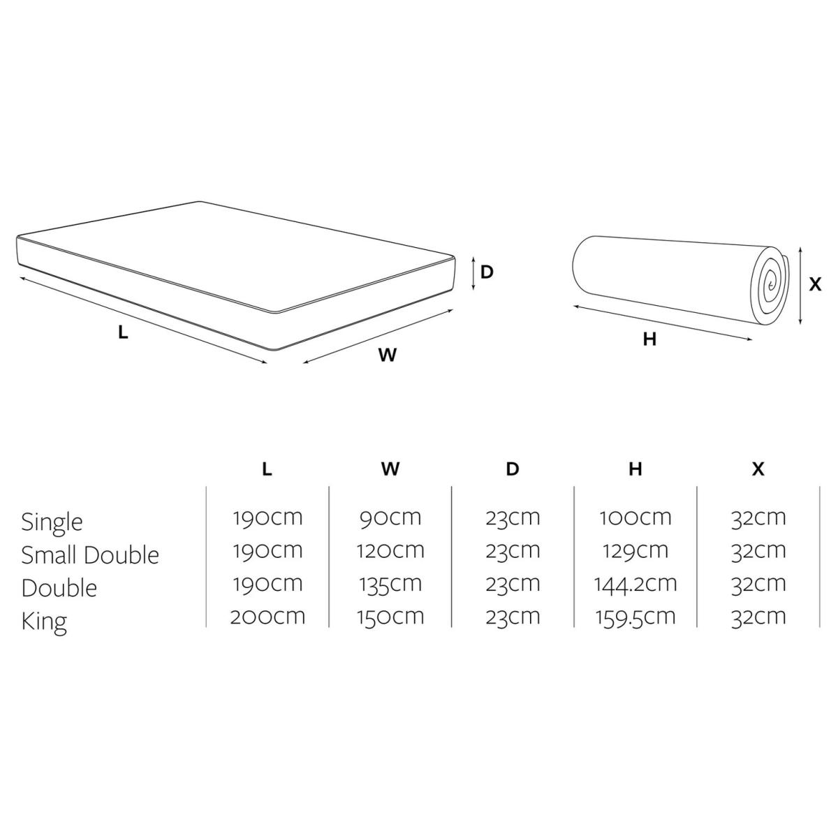 Jay-Be Nettle Hybrid 2000 Mattress - Double – image 13