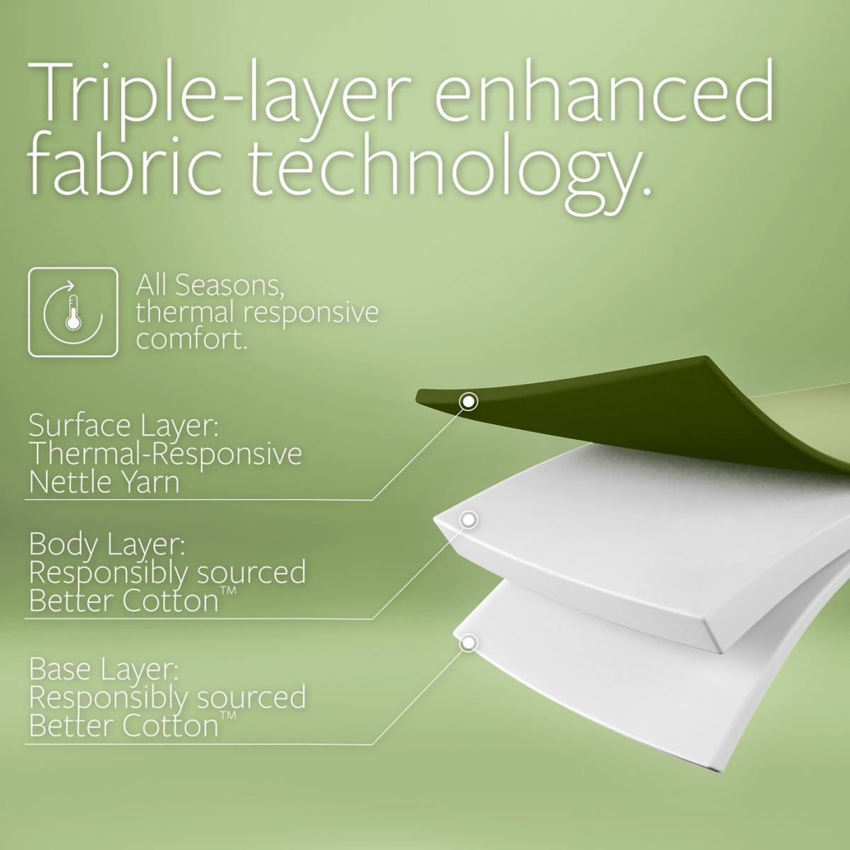 Jay-Be Nettle Hybrid 2000 Mattress - Double – image 8