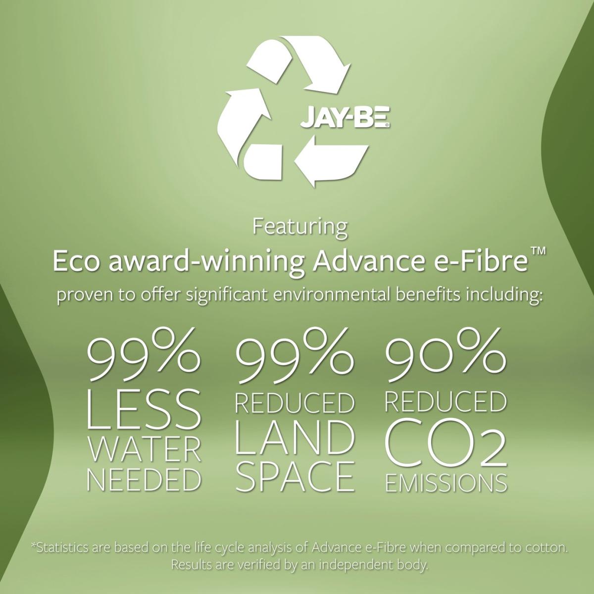 Jay-Be Nettle Hybrid 2000 Mattress - Double – image 9