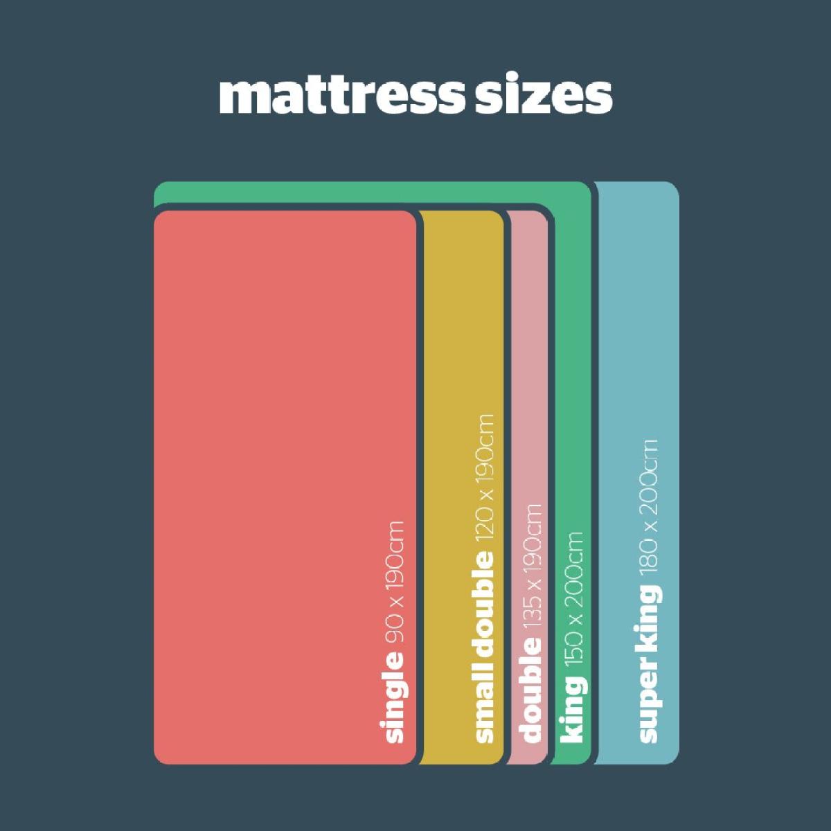 Silentnight Eco Miracoil Pillow Top Mattress - Double – image 8