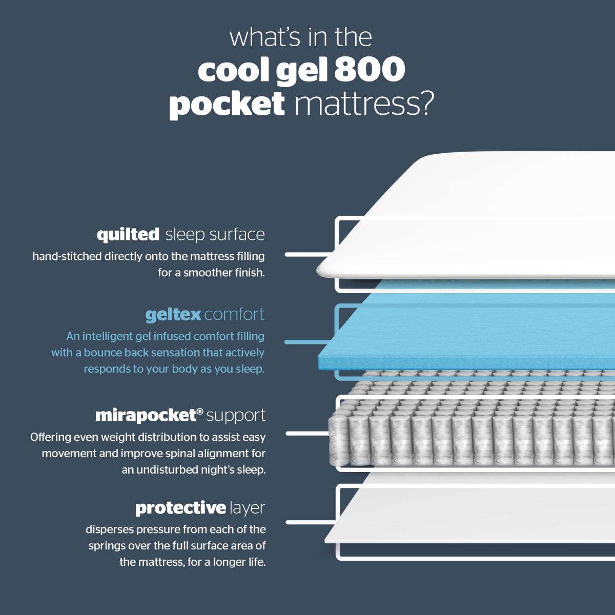 Silentnight Cool Gel 800 Pocket Double Mattress – image 8
