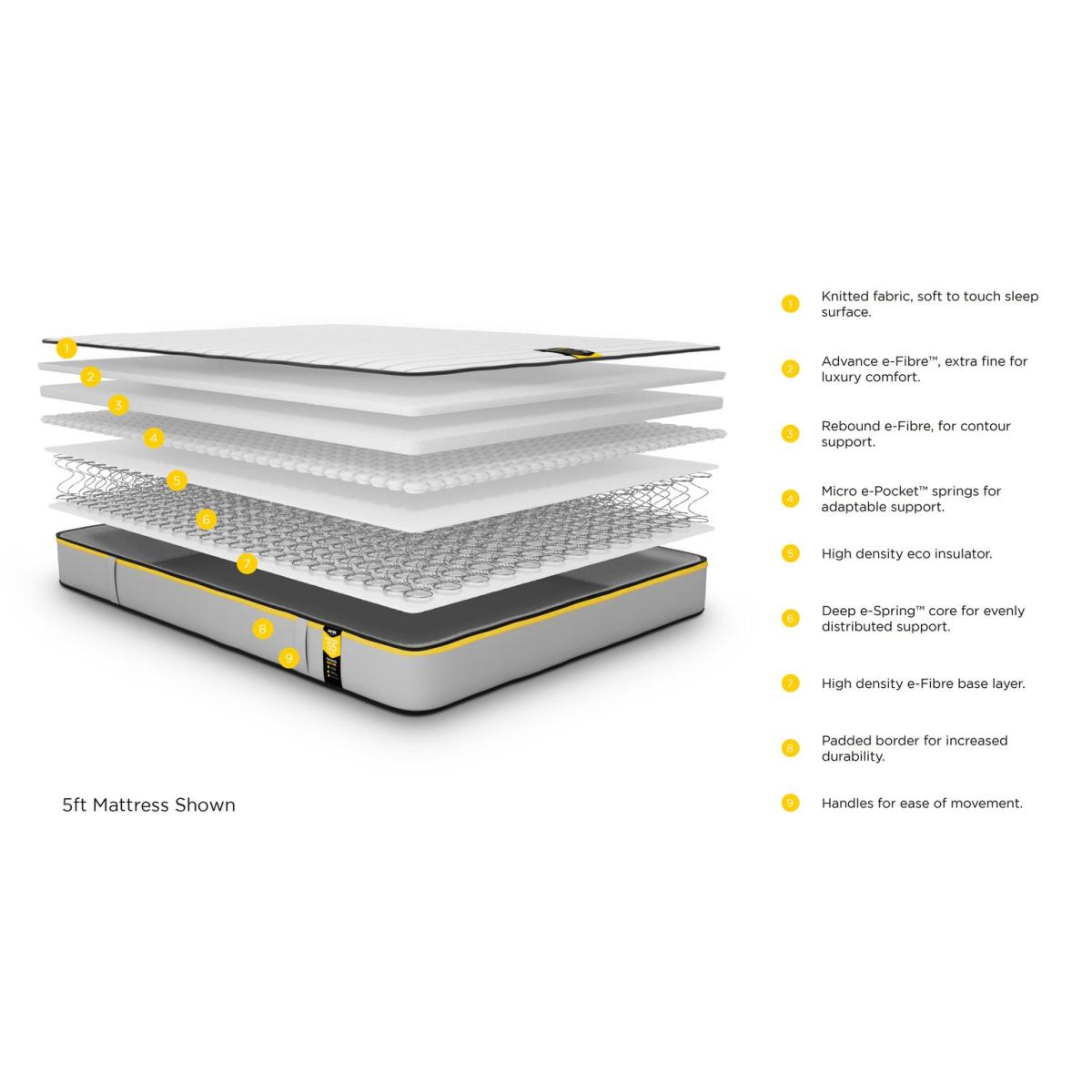 Jay-Be Benchmark S5 Hybrid Eco Friendly Sml Double Mattress – image 6