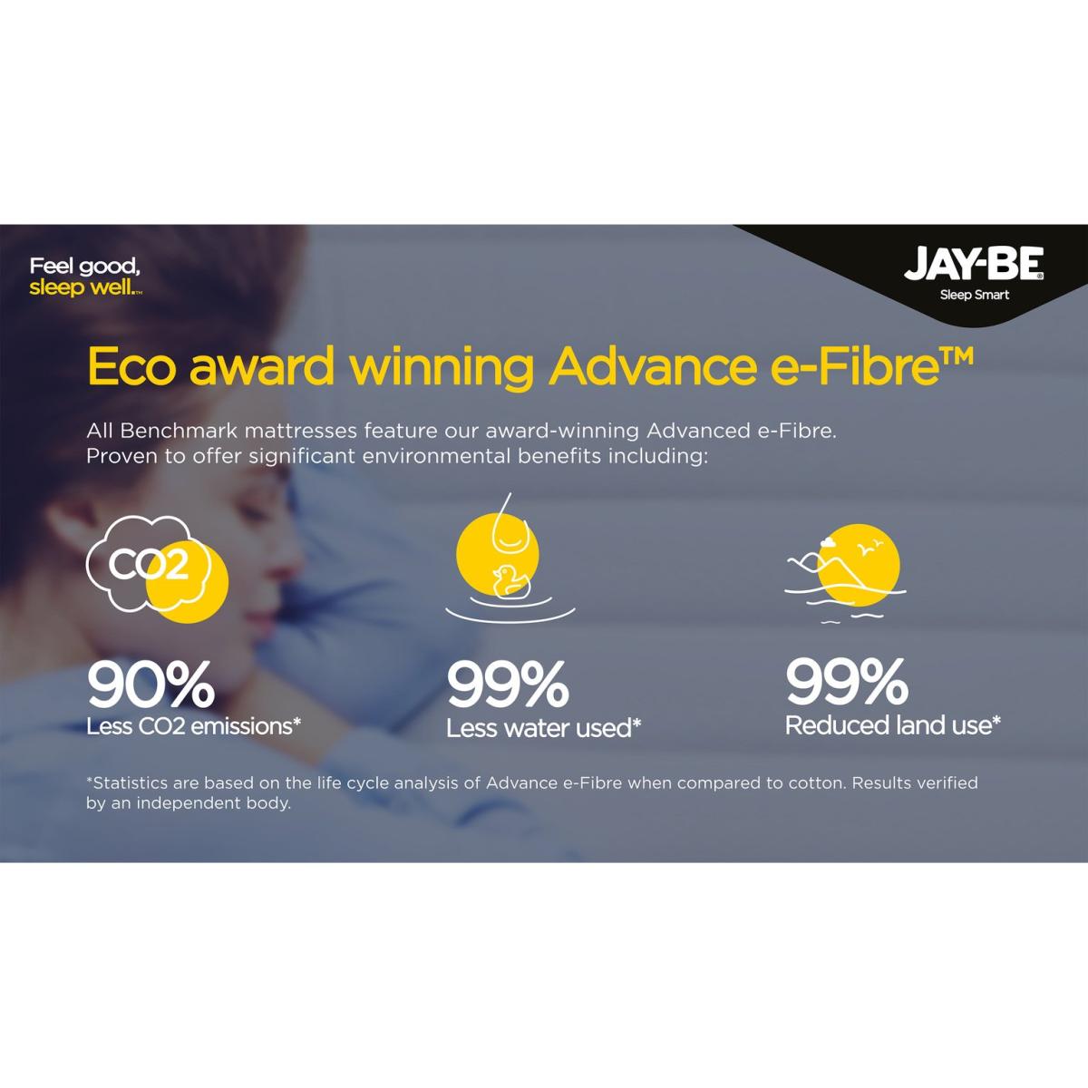 Jay-Be Benchmark S5 Hybrid Eco Friendly Sml Double Mattress – image 8